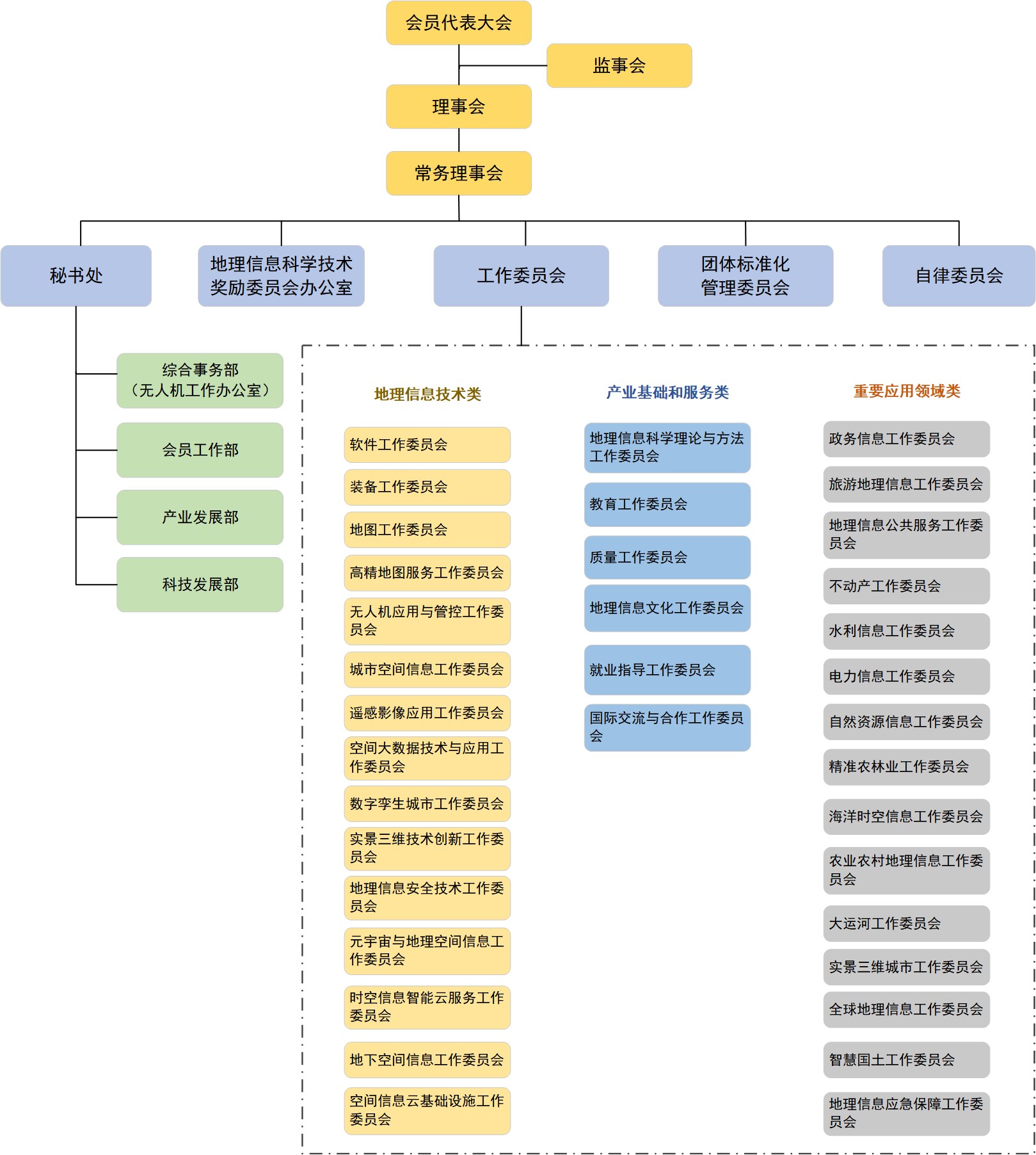 
组织机构图.jpg