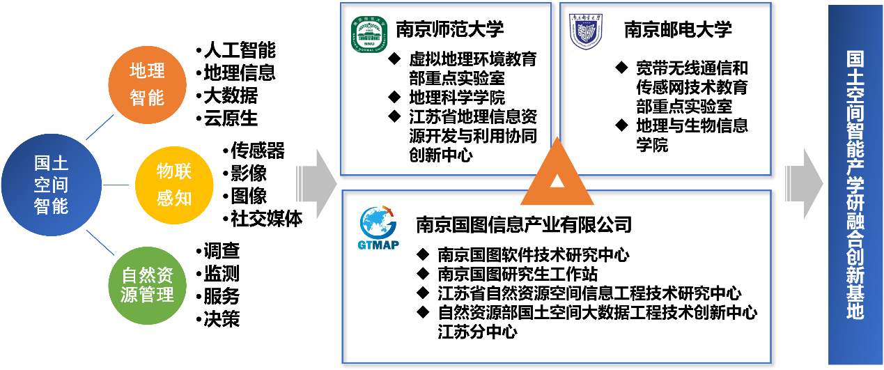 图片1-国土空间智能框架.png