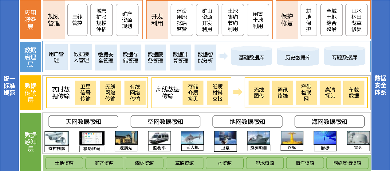 图片4-数据架构.png